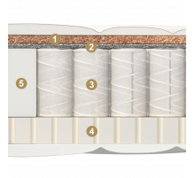 Двусторонний детский матрас Delfino (Делфино) от Materlux Двусторонний детский матрас Delfino (Делфино) от Materlux